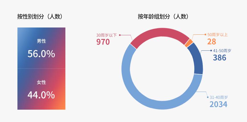 LETOU·(中国区)有限公司官网